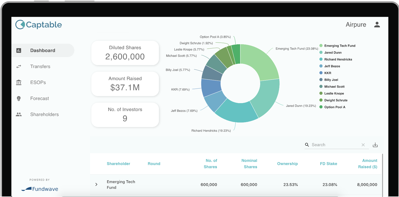 Fundwave captable dashboard