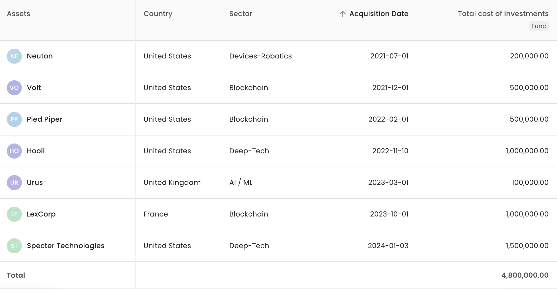 Fundwave captable dashboard