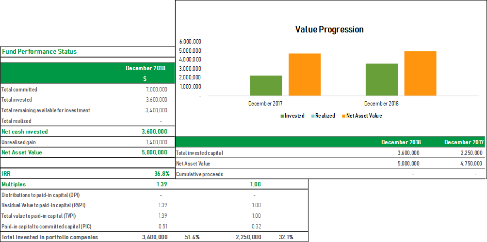Fund Reports Fund Reports