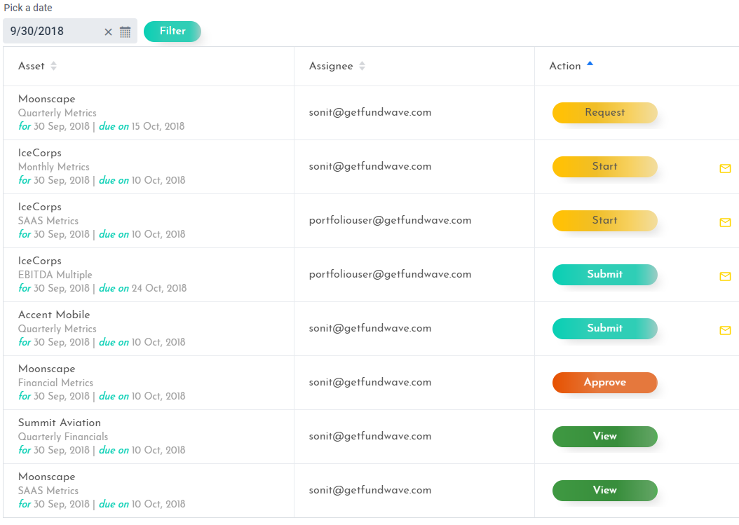 Request Management Dashboard Requests Screen