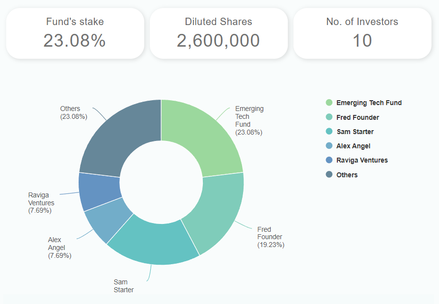 Captable Dashboard Captable Dashboard