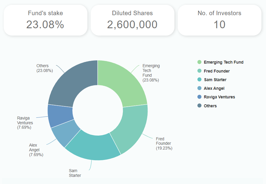 Captable Dashboard