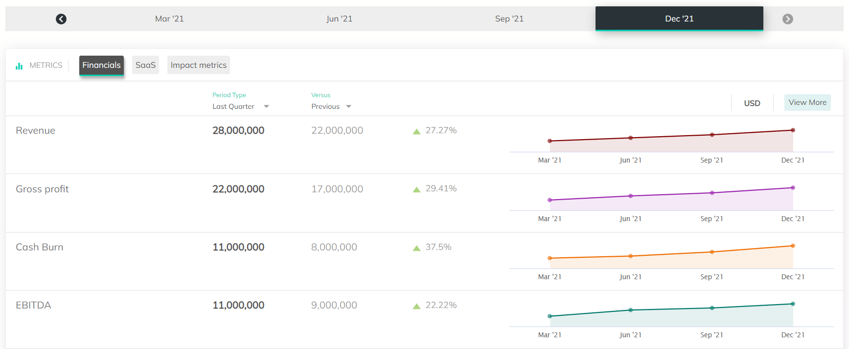 Metrics Dashboard Metrics Dashboard