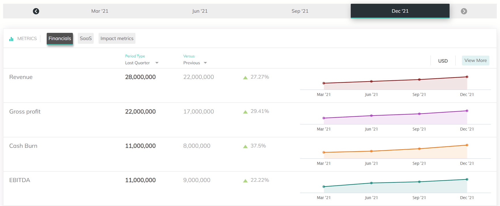 Metrics Dashboard