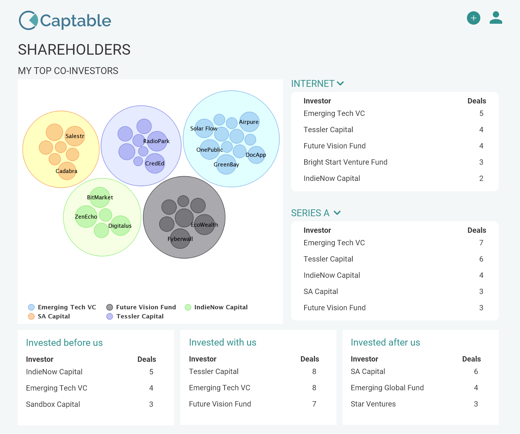 CoInvestors Dashboard CoInvestors Dashboard