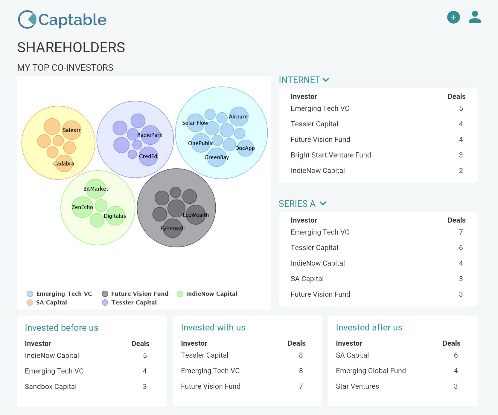 CoInvestors Dashboard